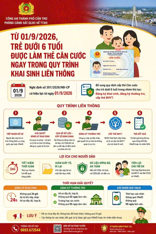 Quy định mới về cấp thẻ Căn cước sẽ chính thức áp dụng từ ngày 1/9 tới đây Quy định mới về cấp thẻ Căn cước sẽ chính thức áp dụng từ ngày 1/9 tới đây