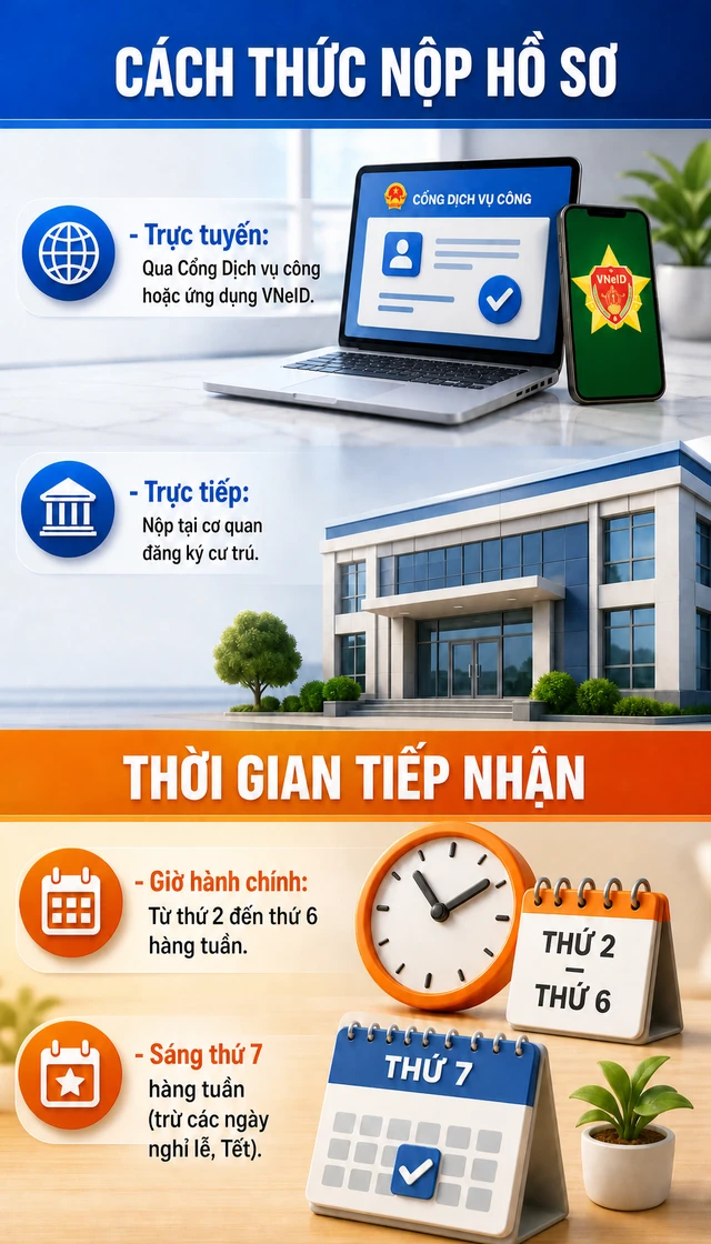 Quy định mới về đăng ký thường trú, tất cả người dân cần nắm rõ Quy định mới về đăng ký thường trú, tất cả người dân cần nắm rõ