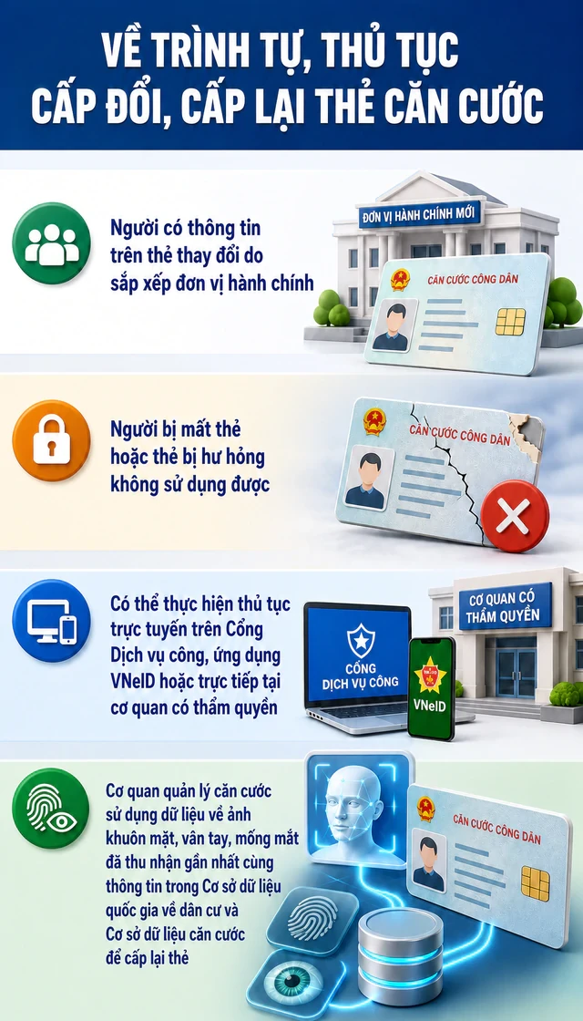 Quy định mới về thẻ căn cước đã chính thức có hiệu lực, tất cả người dân cần biết