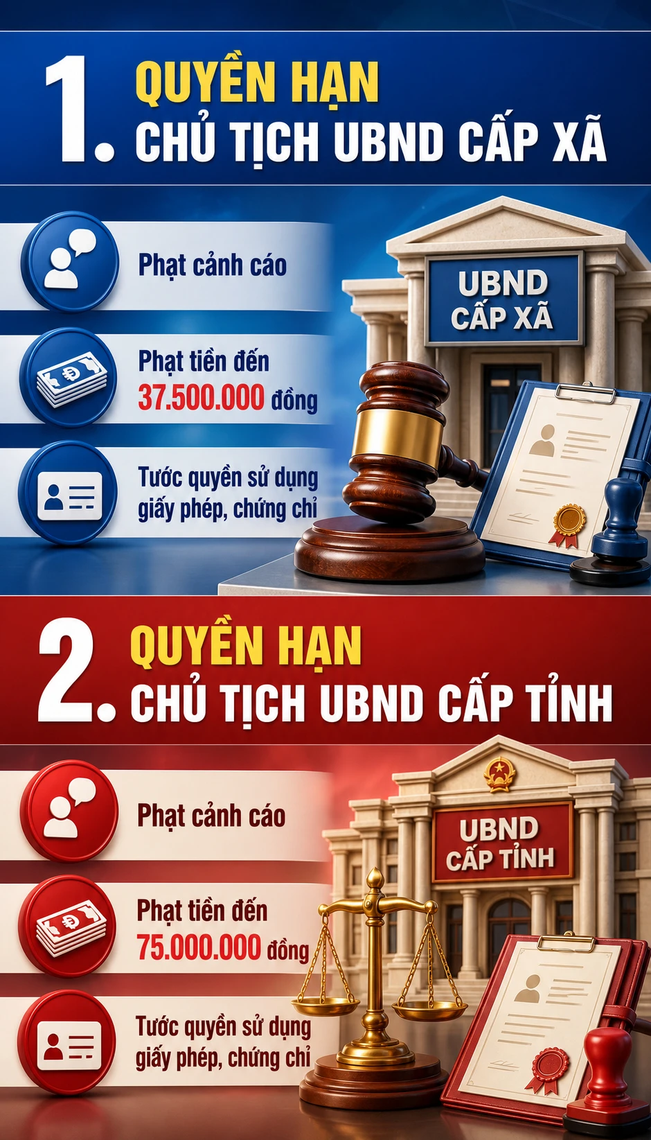 Quy định mới về xử phạt vi phạm giao thông áp dụng từ ngày 15/8, tất cả người dân chú ý Quy định mới về xử phạt vi phạm giao thông áp dụng từ ngày 15/8, tất cả người dân chú ý