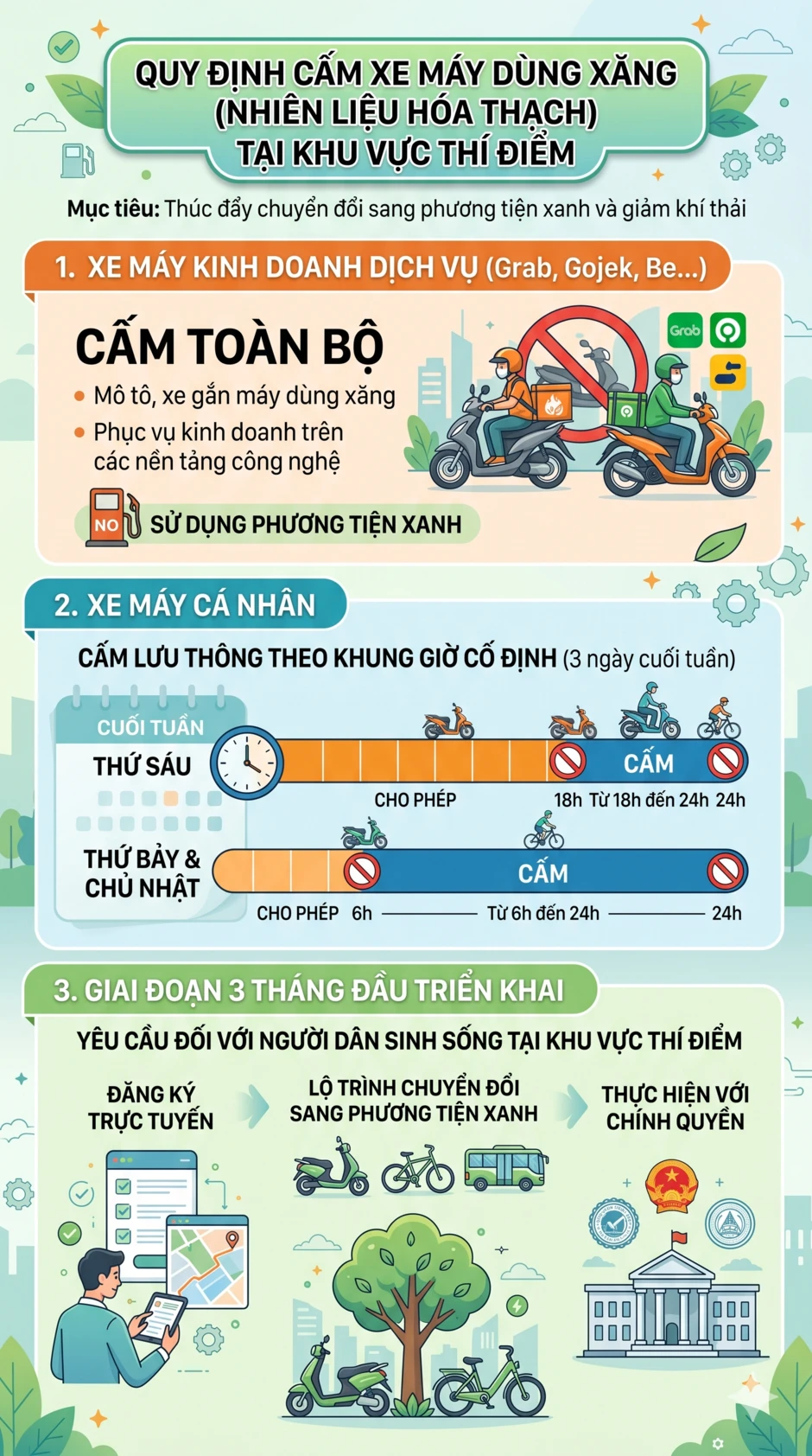 Quy định mới với tất cả xe xăng ở Hà Nội từ 1/7: Xe vi phạm bị nhận diện thế nào?