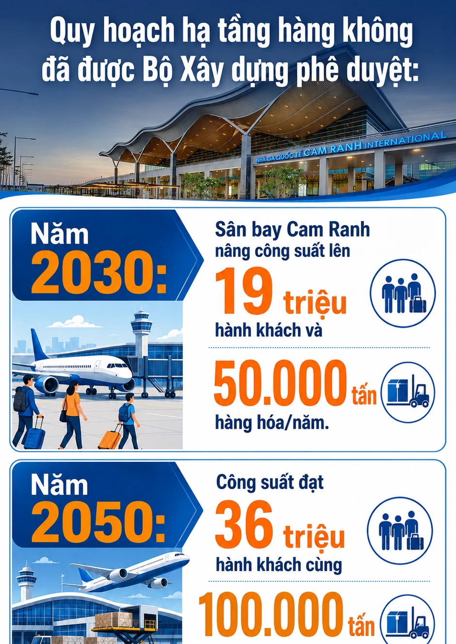 Sân bay Việt Nam lọt top 'sạch nhất thế giới năm 2026' sắp được rót 12.000 tỷ đồng để làm điều này