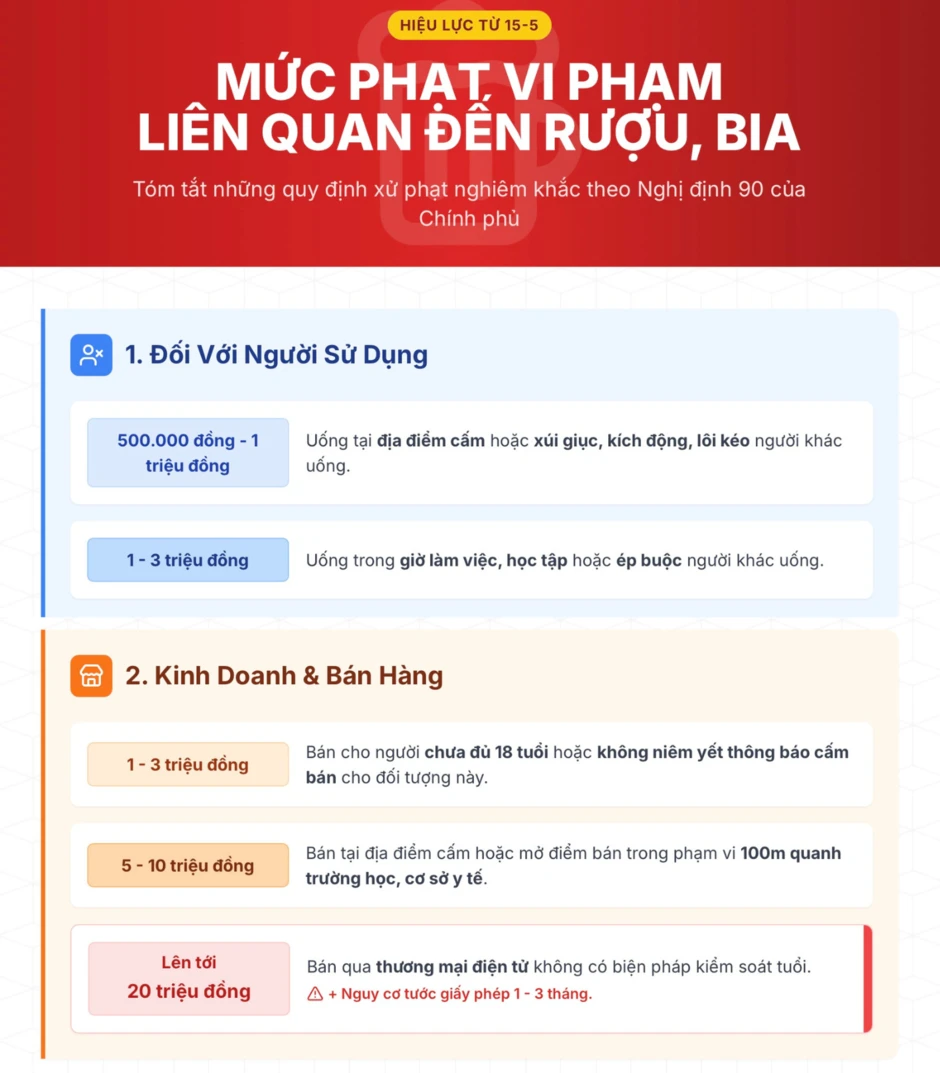 Sẽ bị phạt nếu xúi giục, kích động, lôi kéo người khác uống rượu, bia Sẽ bị phạt nếu xúi giục, kích động, lôi kéo người khác uống rượu, bia
