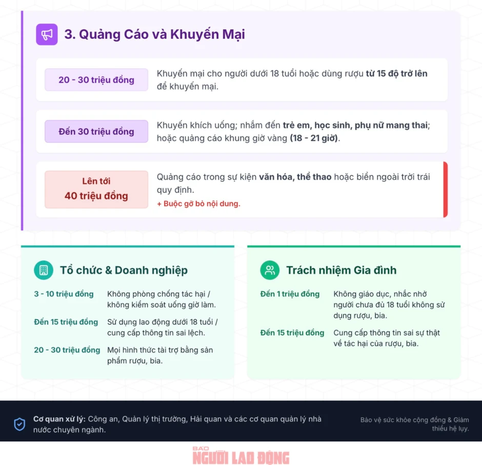 Sẽ bị phạt nếu xúi giục, kích động, lôi kéo người khác uống rượu, bia Sẽ bị phạt nếu xúi giục, kích động, lôi kéo người khác uống rượu, bia