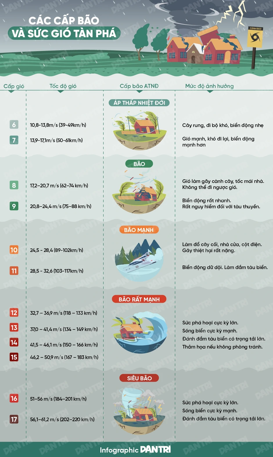 Siêu bão Ba Vì mạnh cấp 17, khả năng đổi hướng di chuyển Siêu bão Ba Vì mạnh cấp 17, khả năng đổi hướng di chuyển