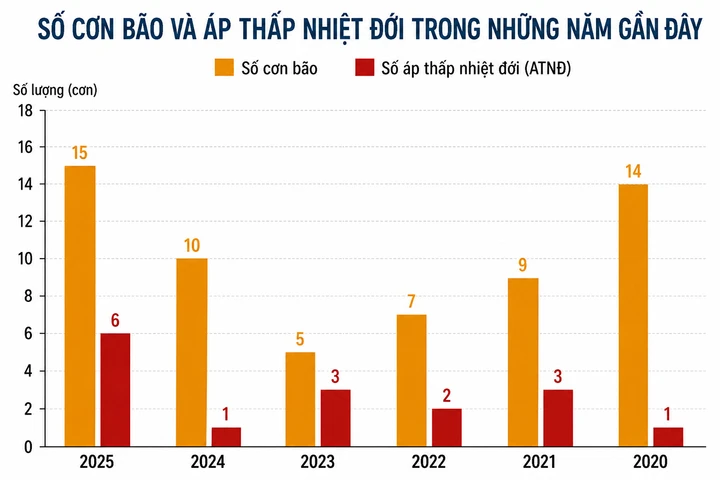 'Siêu El Nino' có xuất hiện trong năm nay? 'Siêu El Nino' có xuất hiện trong năm nay?