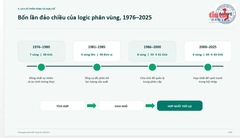 Tái cấu trúc không gian phát triển vùng theo hướng liên kết thị trường Tái cấu trúc không gian phát triển vùng theo hướng liên kết thị trường