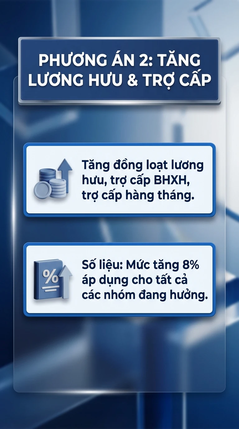 Tăng lương hưu tối đa 8% từ 1/7: Người dân được thêm bao nhiêu tiền mỗi tháng? Tăng lương hưu tối đa 8% từ 1/7: Người dân được thêm bao nhiêu tiền mỗi tháng?