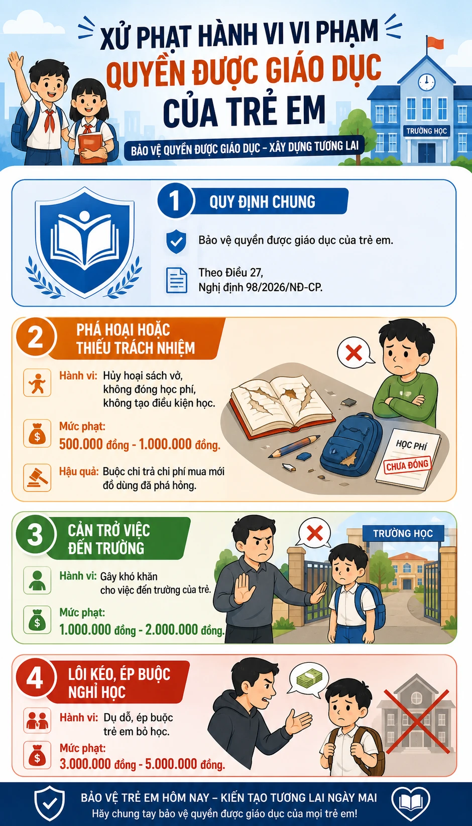 Tất cả các bậc phụ huynh toàn quốc chú ý quy định phạt tới 30 triệu đồng từ 16/5 Tất cả các bậc phụ huynh toàn quốc chú ý quy định phạt tới 30 triệu đồng từ 16/5