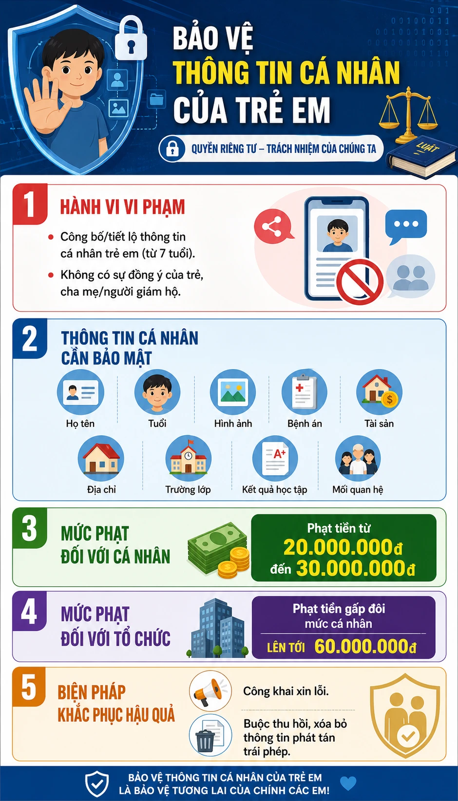 Tất cả các bậc phụ huynh toàn quốc chú ý quy định phạt tới 30 triệu đồng từ 16/5 Tất cả các bậc phụ huynh toàn quốc chú ý quy định phạt tới 30 triệu đồng từ 16/5