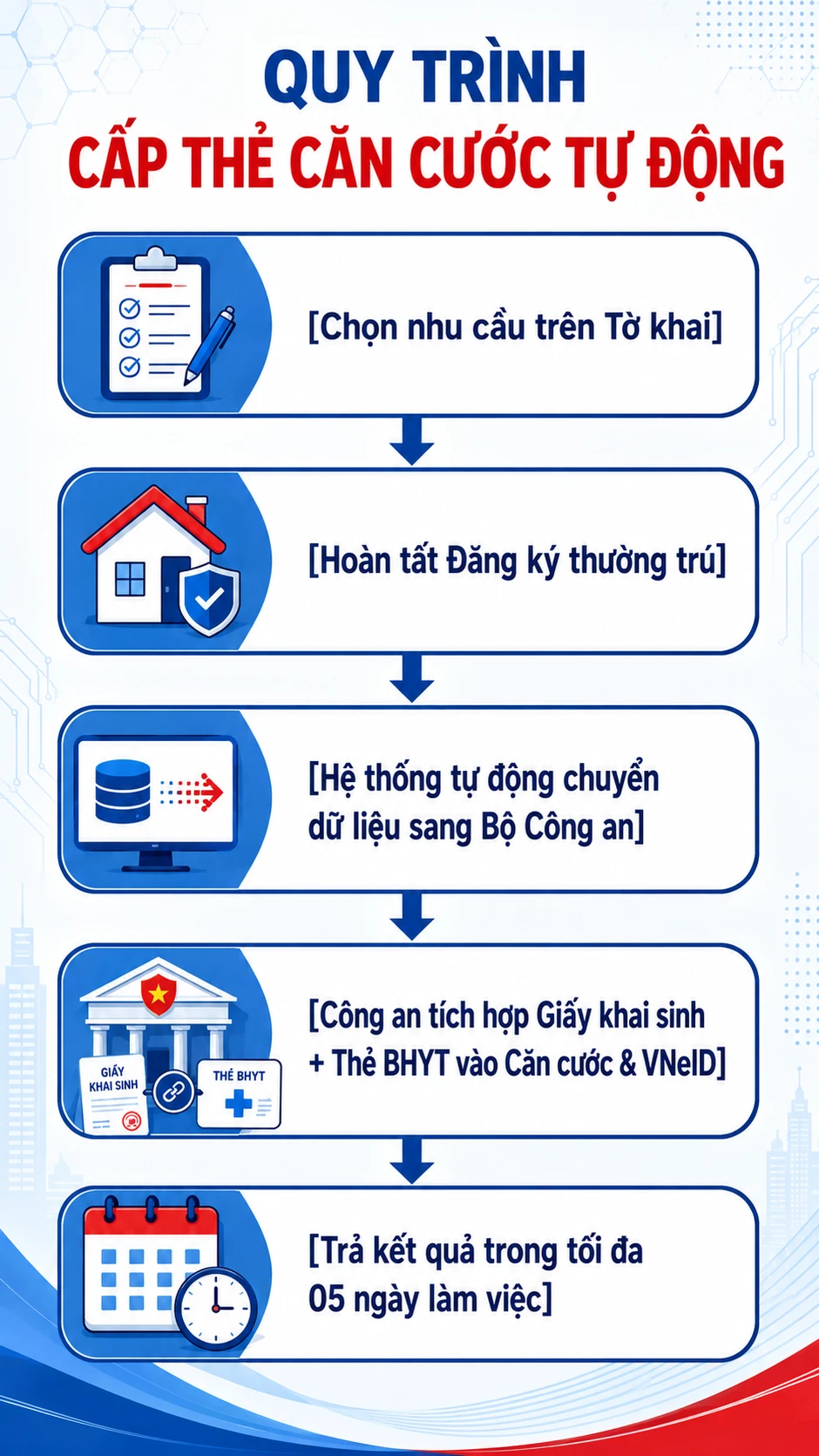 Tất cả người dân cả nước chú ý quy định mới nhất về căn cước công dân trẻ em Tất cả người dân cả nước chú ý quy định mới nhất về căn cước công dân trẻ em