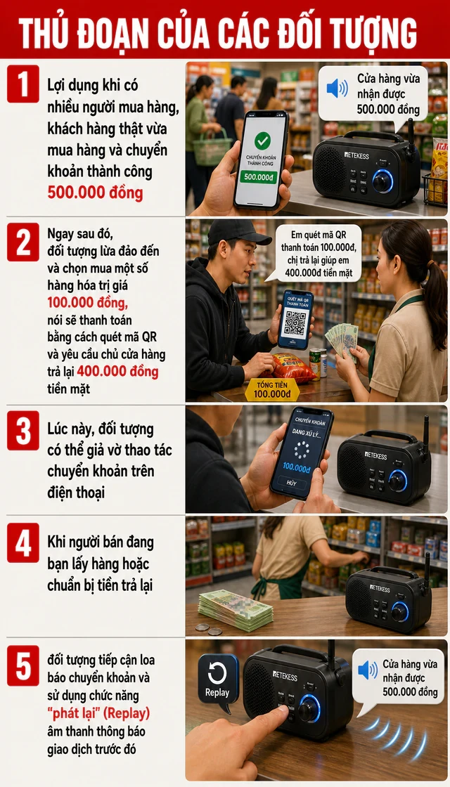 Tất cả người dân cần kiểm tra tài khoản ngân hàng khi có giao dịch chuyển tiền như sau Tất cả người dân cần kiểm tra tài khoản ngân hàng khi có giao dịch chuyển tiền như sau