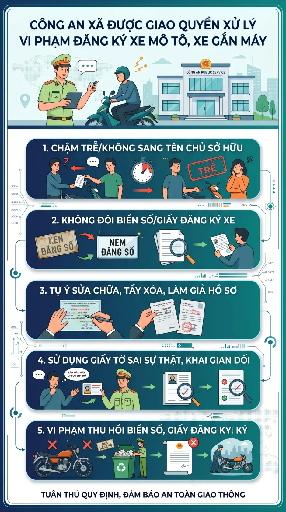 Tất cả người dân chú ý đề xuất mới nhất từ Bộ Công an về đăng ký xe máy, ô tô Tất cả người dân chú ý đề xuất mới nhất từ Bộ Công an về đăng ký xe máy, ô tô