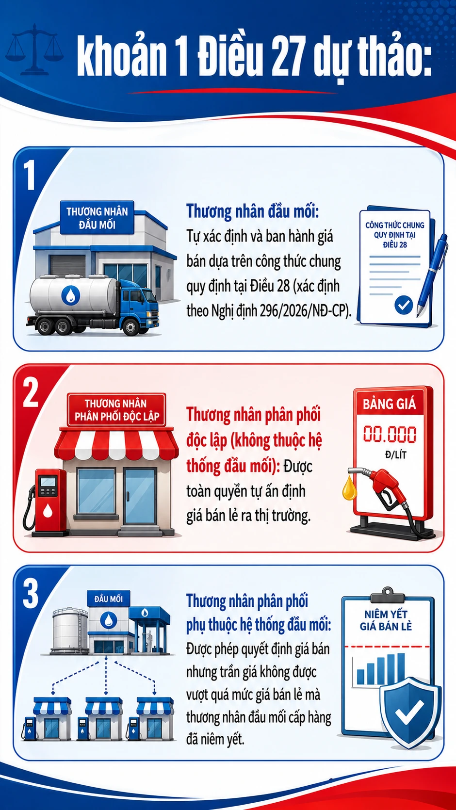 Tất cả người dân chú ý đề xuất mới nhất về giá bán lẻ xăng dầu Tất cả người dân chú ý đề xuất mới nhất về giá bán lẻ xăng dầu
