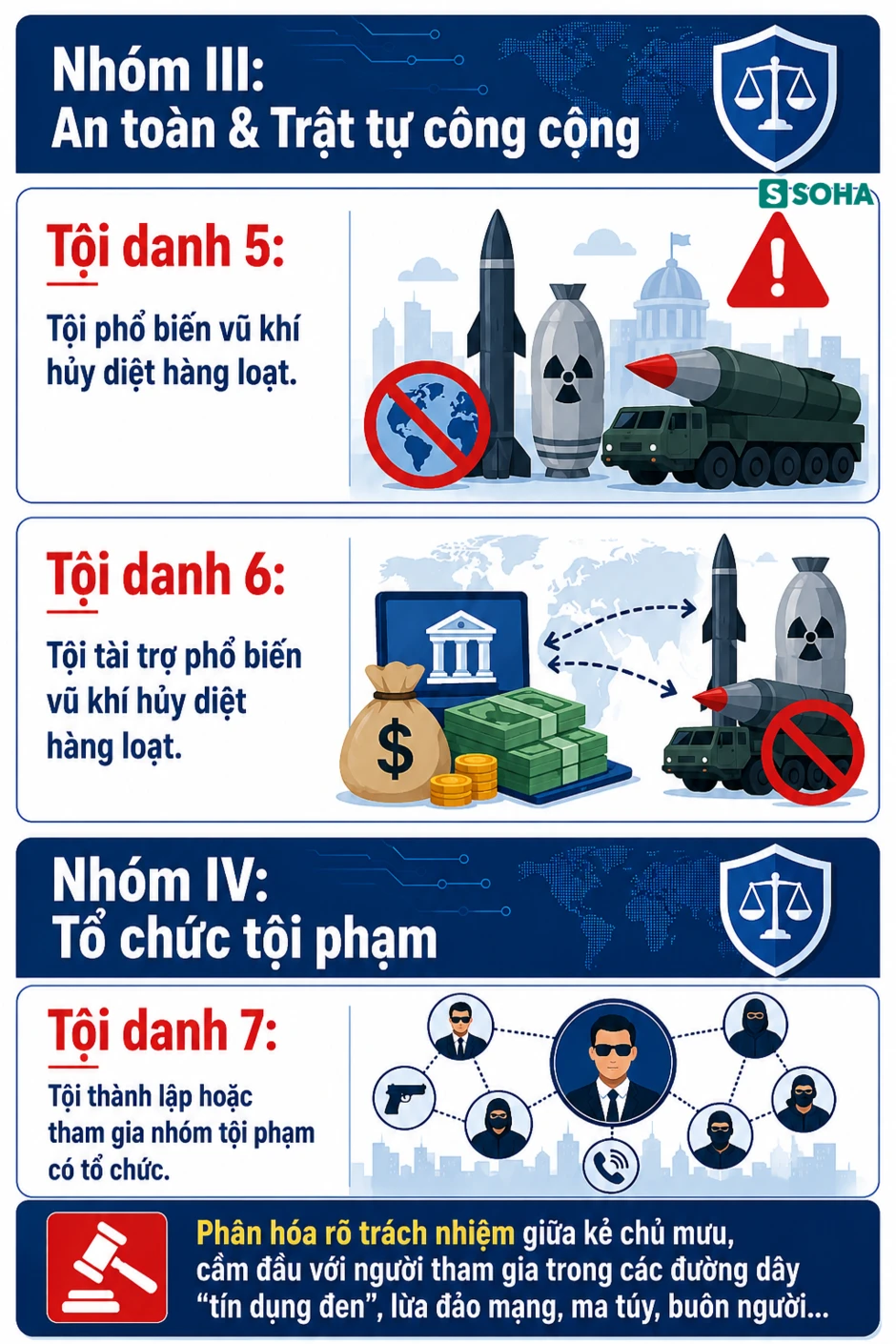 Tất cả người dân chú ý đề xuất quy định pháp luật mới nhất từ Bộ Công an Tất cả người dân chú ý đề xuất quy định pháp luật mới nhất từ Bộ Công an