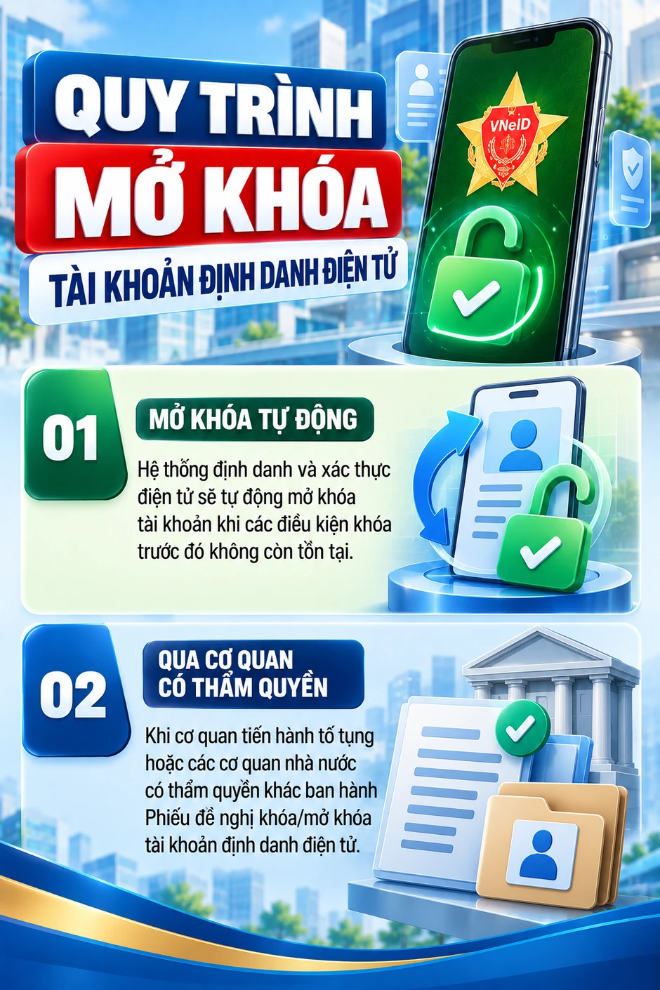 Tất cả người dân chú ý hàng loạt tài khoản VNeID có thể bị khóa sau 4 ngày nữa Tất cả người dân chú ý hàng loạt tài khoản VNeID có thể bị khóa sau 4 ngày nữa