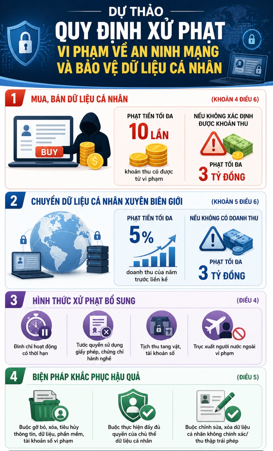 Tất cả người dân chú ý hành vi liên quan dữ liệu cá nhân có thể bị phạt tới 3 tỷ đồng Tất cả người dân chú ý hành vi liên quan dữ liệu cá nhân có thể bị phạt tới 3 tỷ đồng