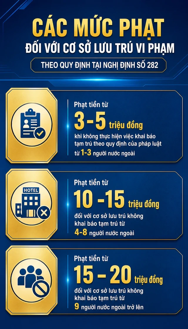 Tất cả người dân chú ý mức phạt 4 triệu đồng liên quan đến khai báo tạm trú