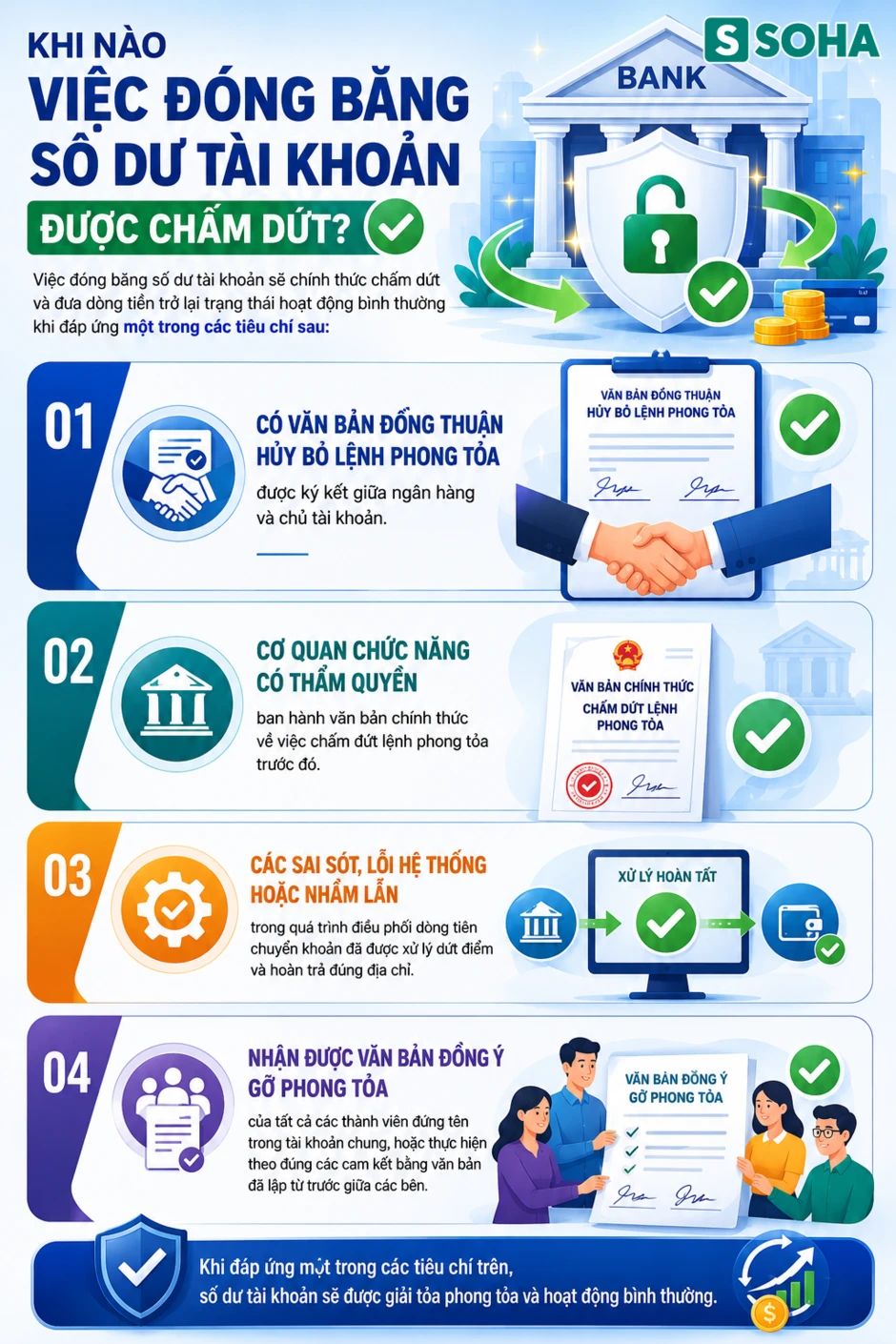 Tất cả người dân chú ý những trường hợp tài khoản ngân hàng sẽ bị phong tỏa