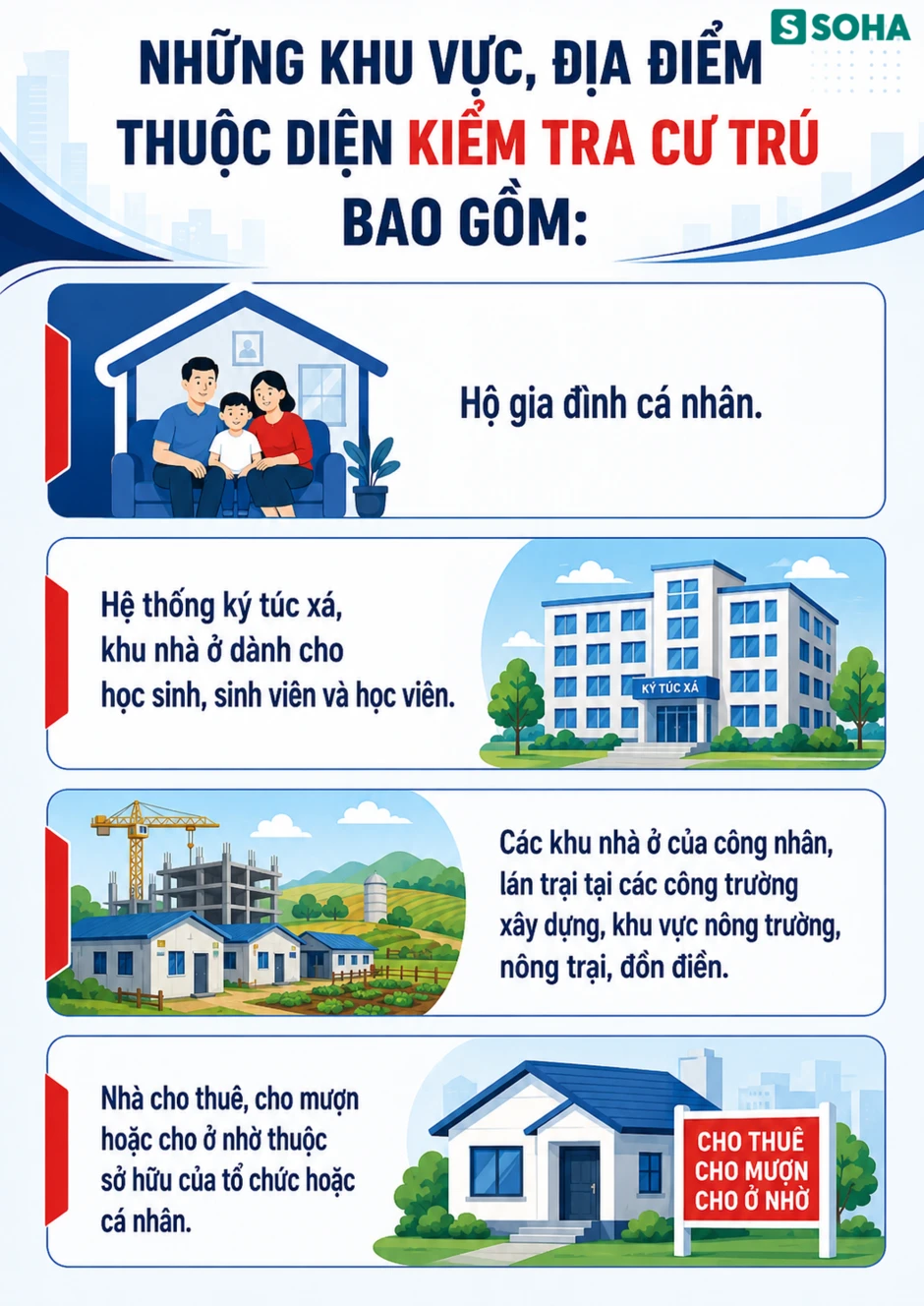 Tất cả người dân chú ý quy định kiểm tra cư trú đột xuất của công an đã chính thức áp dụng Tất cả người dân chú ý quy định kiểm tra cư trú đột xuất của công an đã chính thức áp dụng