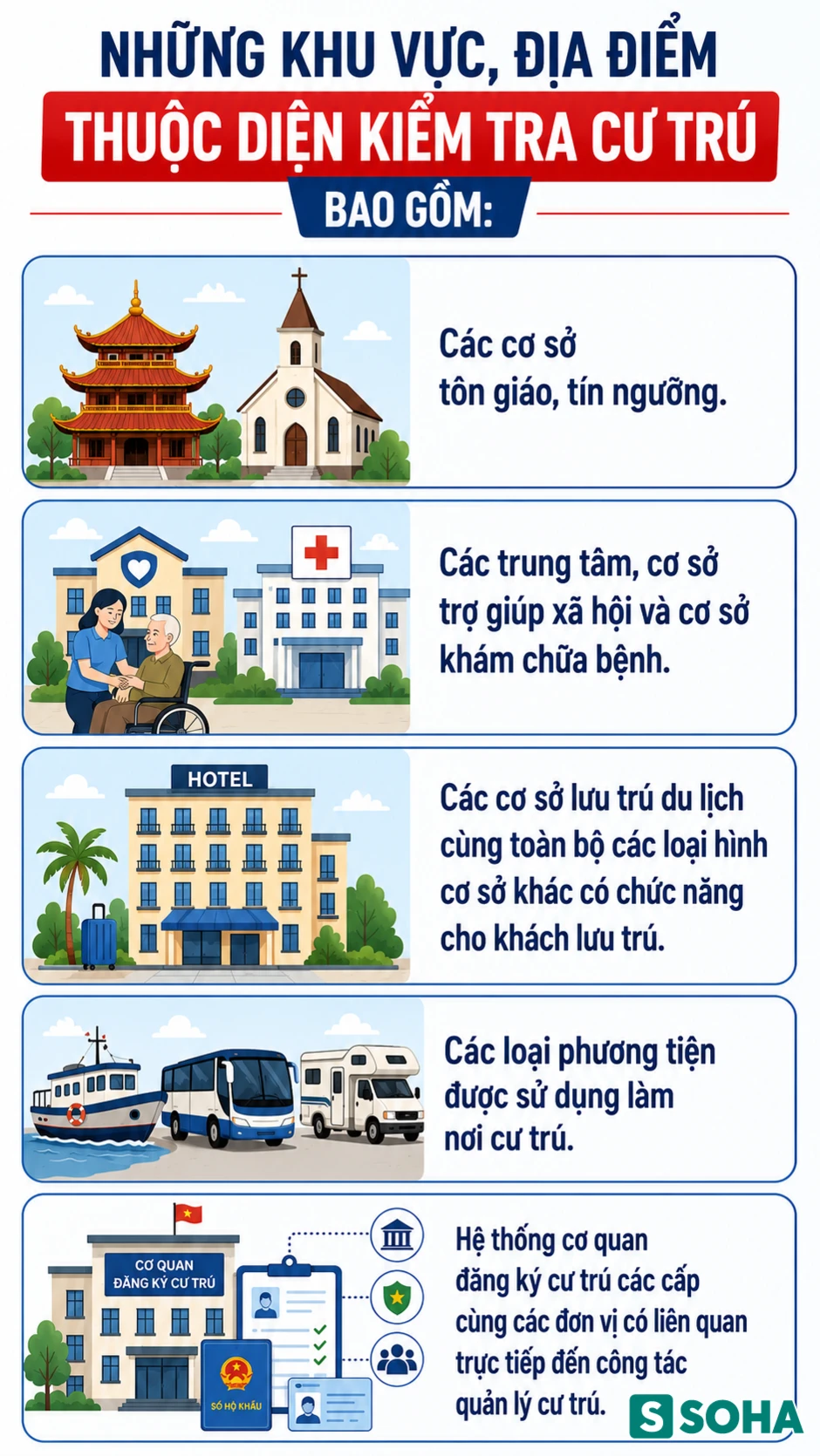 Tất cả người dân chú ý quy định kiểm tra cư trú đột xuất của công an đã chính thức áp dụng Tất cả người dân chú ý quy định kiểm tra cư trú đột xuất của công an đã chính thức áp dụng