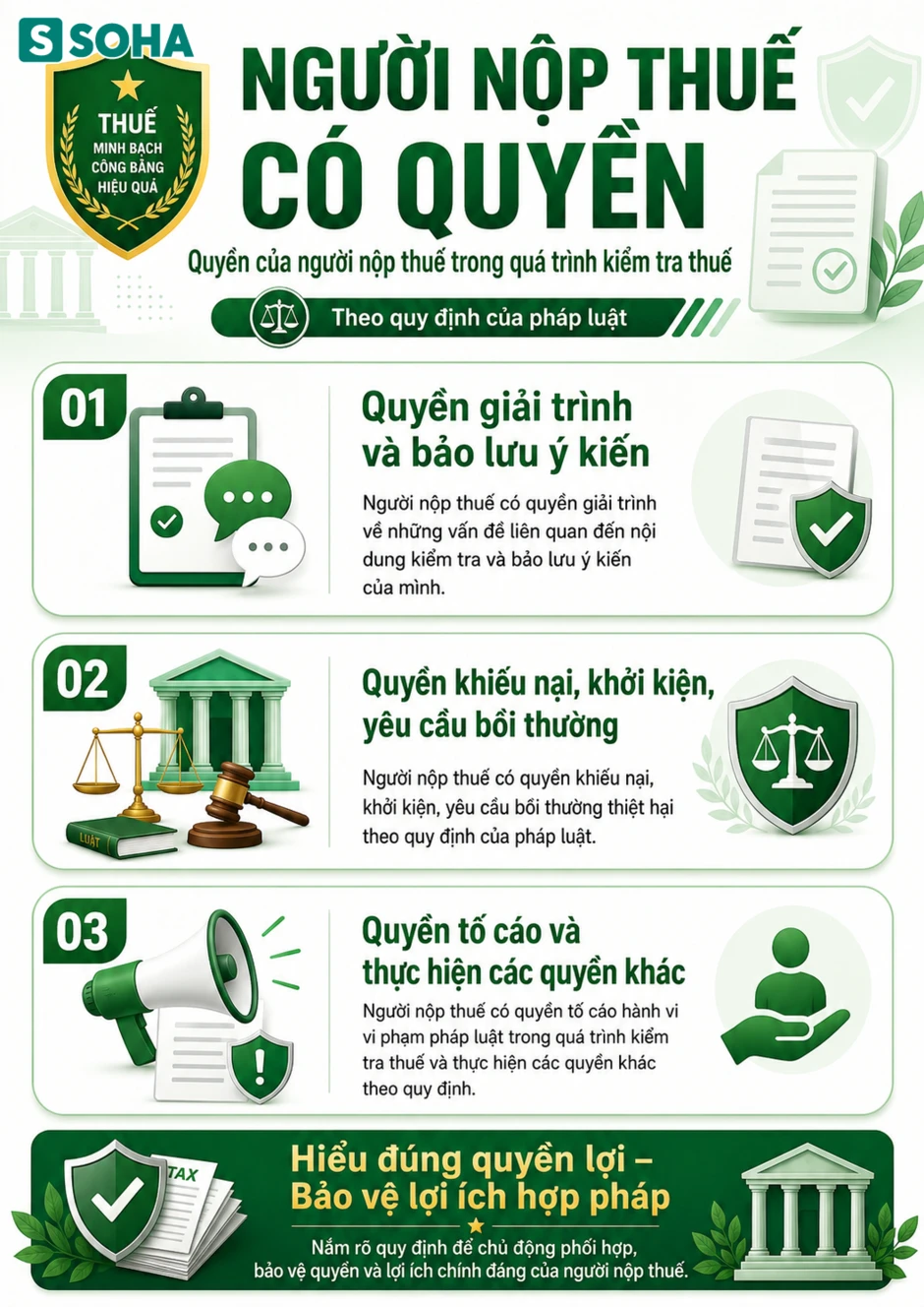 Tất cả người dân chú ý quy định kiểm tra thuế mới nhất từ 1/7
