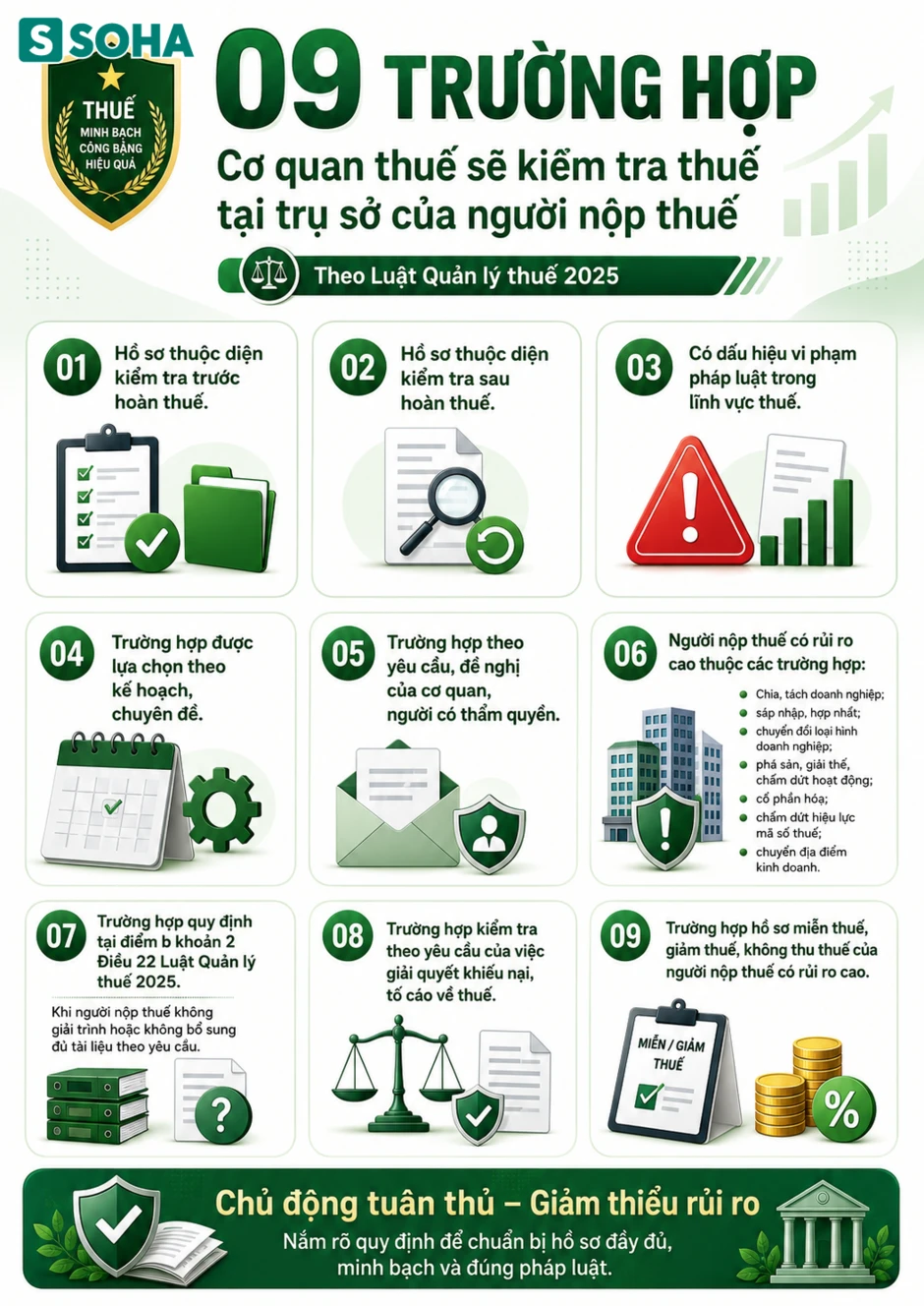 Tất cả người dân chú ý quy định kiểm tra thuế mới nhất từ 1/7