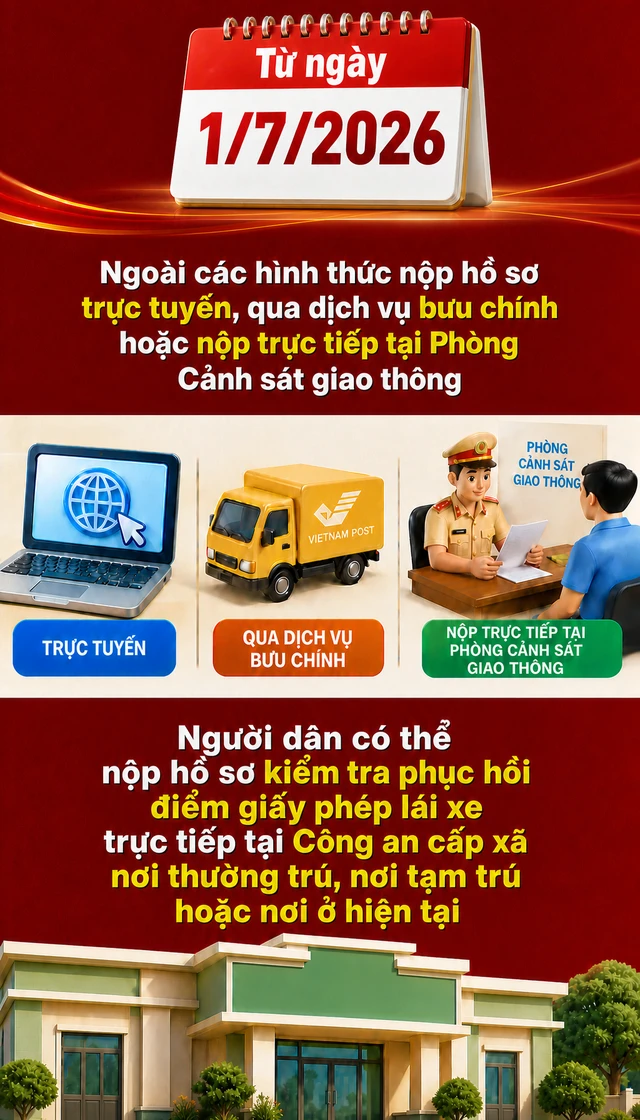Tất cả người dân chú ý quy định mới nhất của Bộ Công an về cấp Giấy phép lái xe Tất cả người dân chú ý quy định mới nhất của Bộ Công an về cấp Giấy phép lái xe