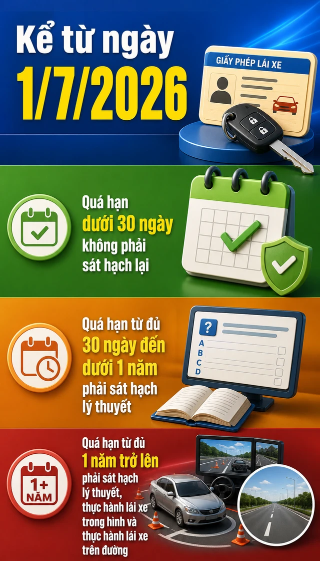 Tất cả người dân chú ý quy định mới nhất của Bộ Công an về cấp Giấy phép lái xe Tất cả người dân chú ý quy định mới nhất của Bộ Công an về cấp Giấy phép lái xe