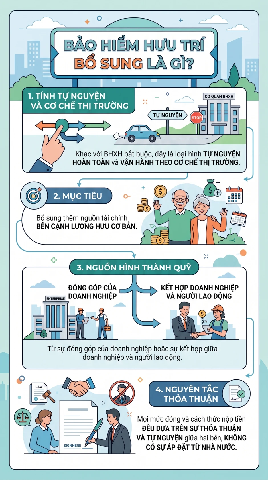 Tất cả người dân chú ý quy định mới về lương hưu từ 10/5 tới đây Tất cả người dân chú ý quy định mới về lương hưu từ 10/5 tới đây