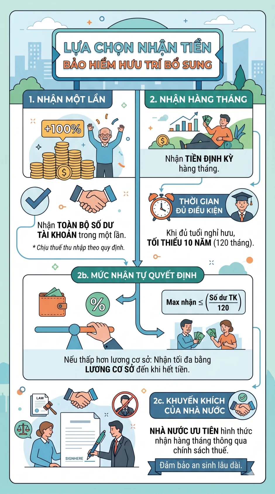 Tất cả người dân chú ý quy định mới về lương hưu từ 10/5 tới đây Tất cả người dân chú ý quy định mới về lương hưu từ 10/5 tới đây