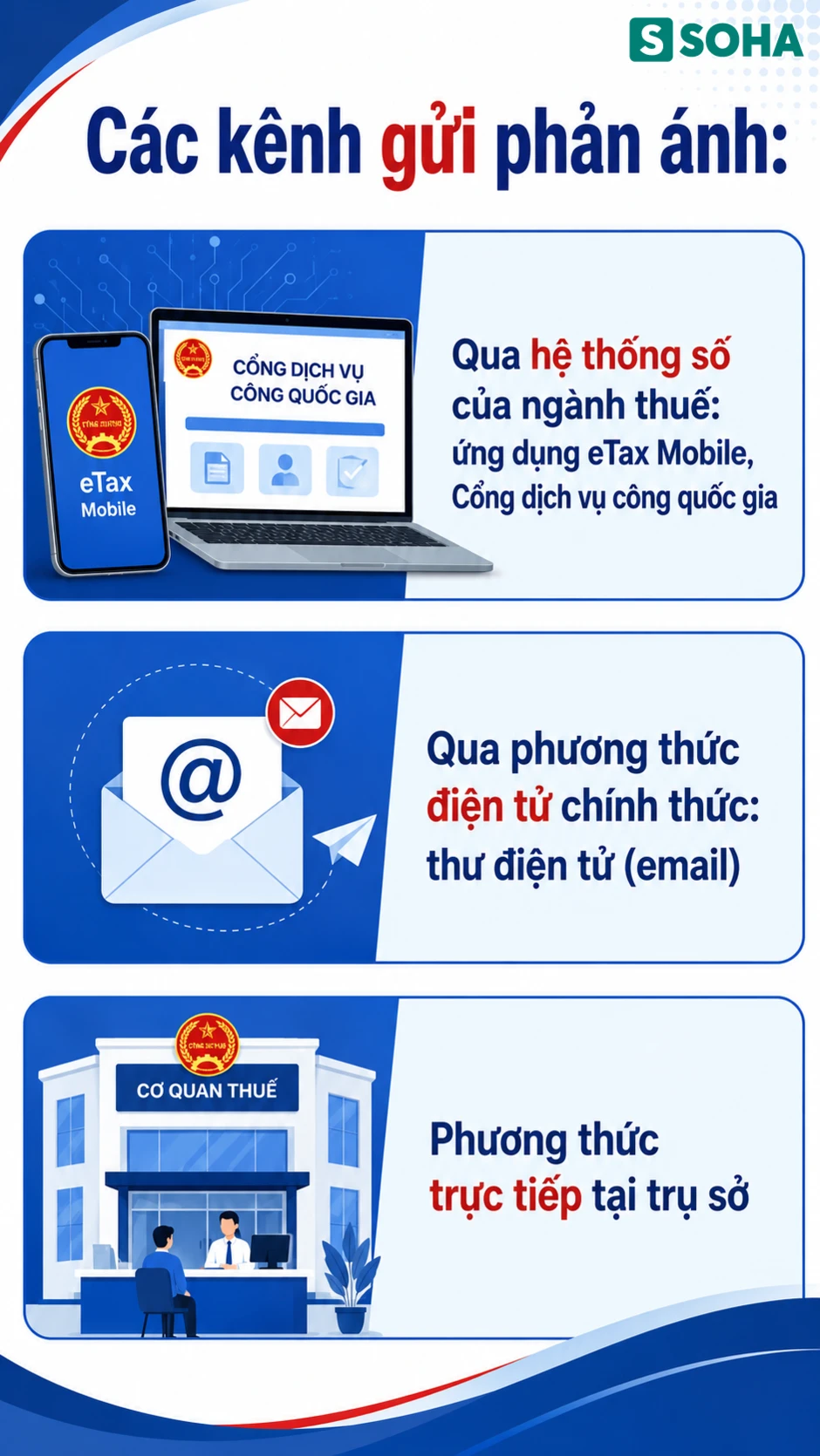 Tất cả người dân chú ý quy định thưởng đến 10 triệu đồng khi tố giác điều này về thuế Tất cả người dân chú ý quy định thưởng đến 10 triệu đồng khi tố giác điều này về thuế