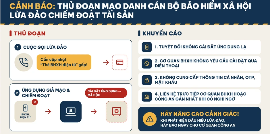 Tất cả người dân chú ý thông báo mới nhất của công an liên quan đến bảo hiểm xã hội Tất cả người dân chú ý thông báo mới nhất của công an liên quan đến bảo hiểm xã hội