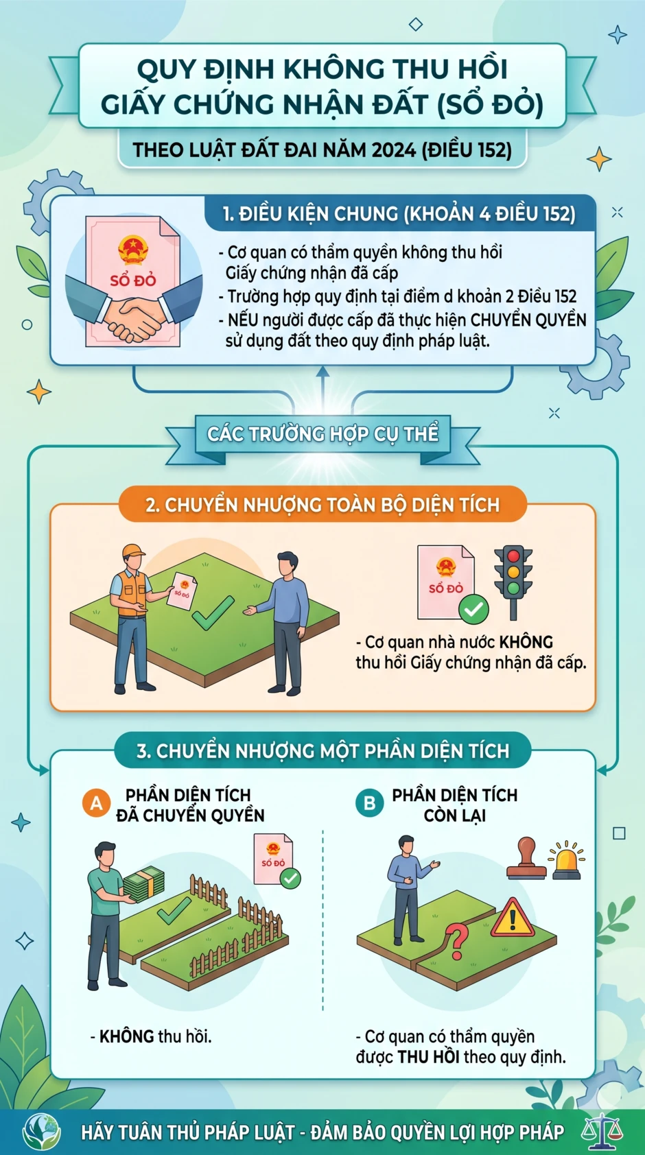 Tất cả người dân chú ý trường hợp bị thu hồi sổ đỏ Tất cả người dân chú ý trường hợp bị thu hồi sổ đỏ