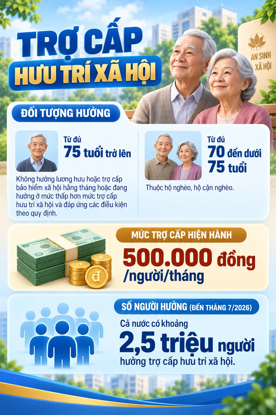 Tất cả người dân chưa có lương hưu, trợ cấp trên cả nước chú ý thông báo mới nhất Tất cả người dân chưa có lương hưu, trợ cấp trên cả nước chú ý thông báo mới nhất