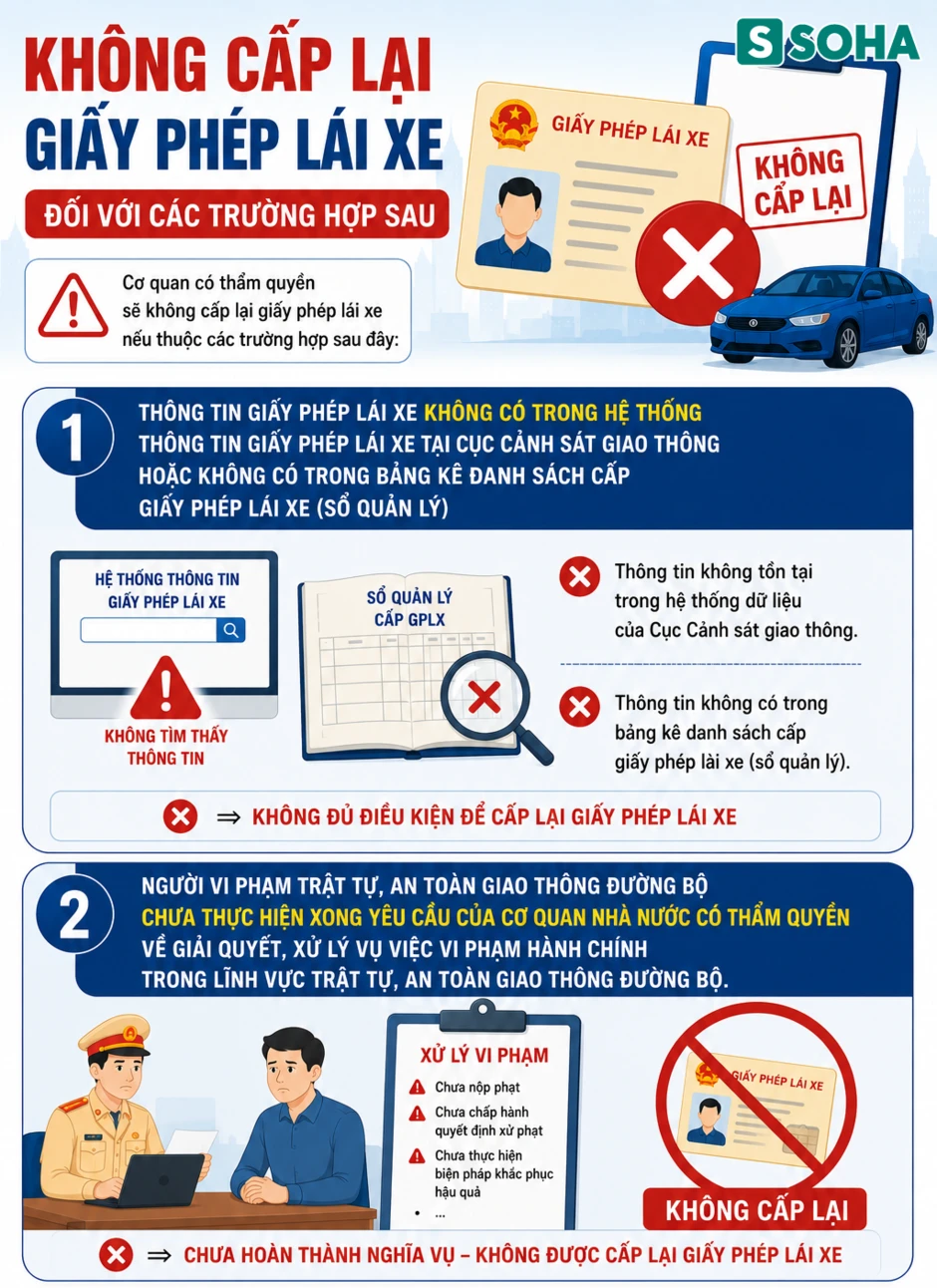 Tất cả người dân có bằng lái xe chú ý đề xuất quy định không cấp lại từ Bộ Công an
