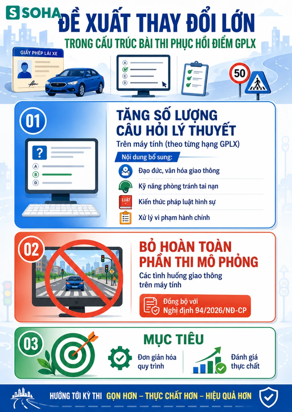 Tất cả người dân có bằng lái xe chú ý đề xuất quy định mới nhất từ Bộ Công an