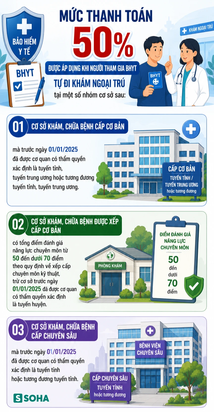 Tất cả người dân có bảo hiểm y tế trên cả nước sẽ được hưởng quyền lợi chưa từng có từ hôm nay 1/7 Tất cả người dân có bảo hiểm y tế trên cả nước sẽ được hưởng quyền lợi chưa từng có từ hôm nay 1/7