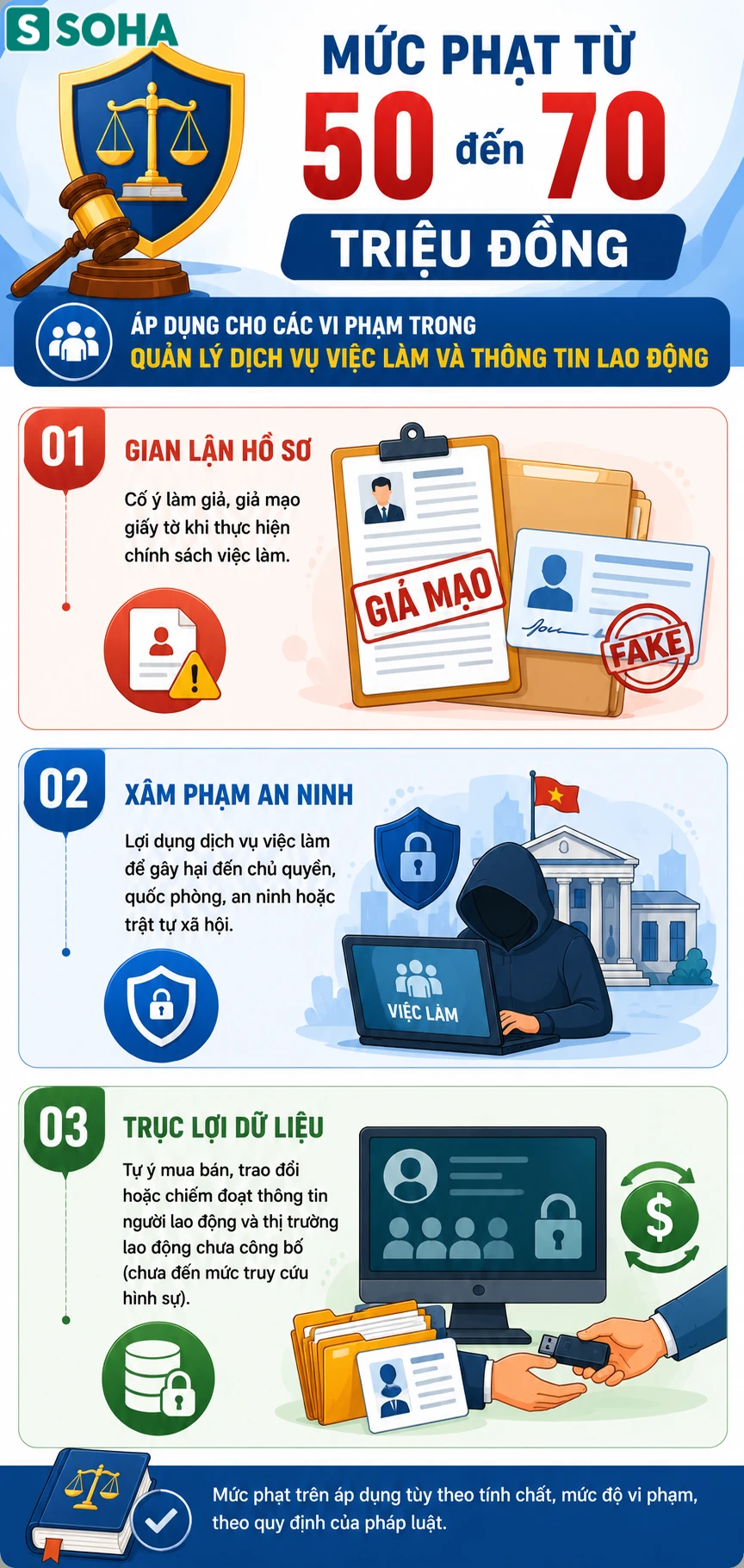 Tất cả người dân có BHXH chú ý quy định phạt tới 75 triệu đồng từ 10/9 Tất cả người dân có BHXH chú ý quy định phạt tới 75 triệu đồng từ 10/9