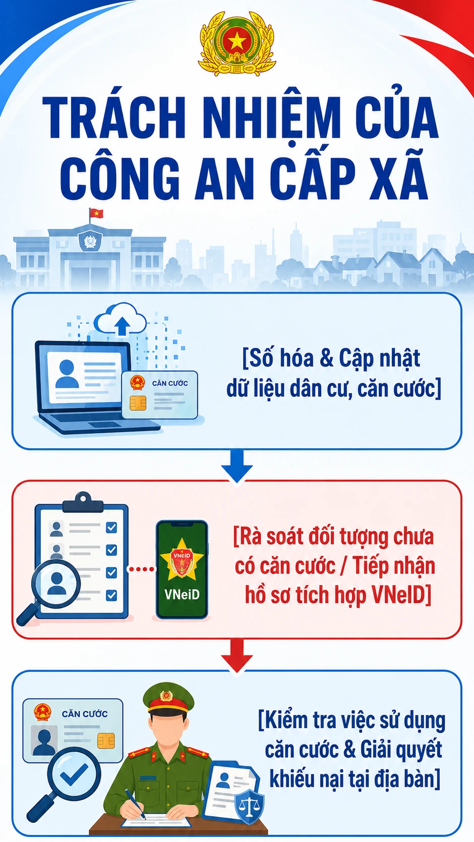 Tất cả người dân có căn cước chú ý quy định mới nhất đã áp dụng Tất cả người dân có căn cước chú ý quy định mới nhất đã áp dụng