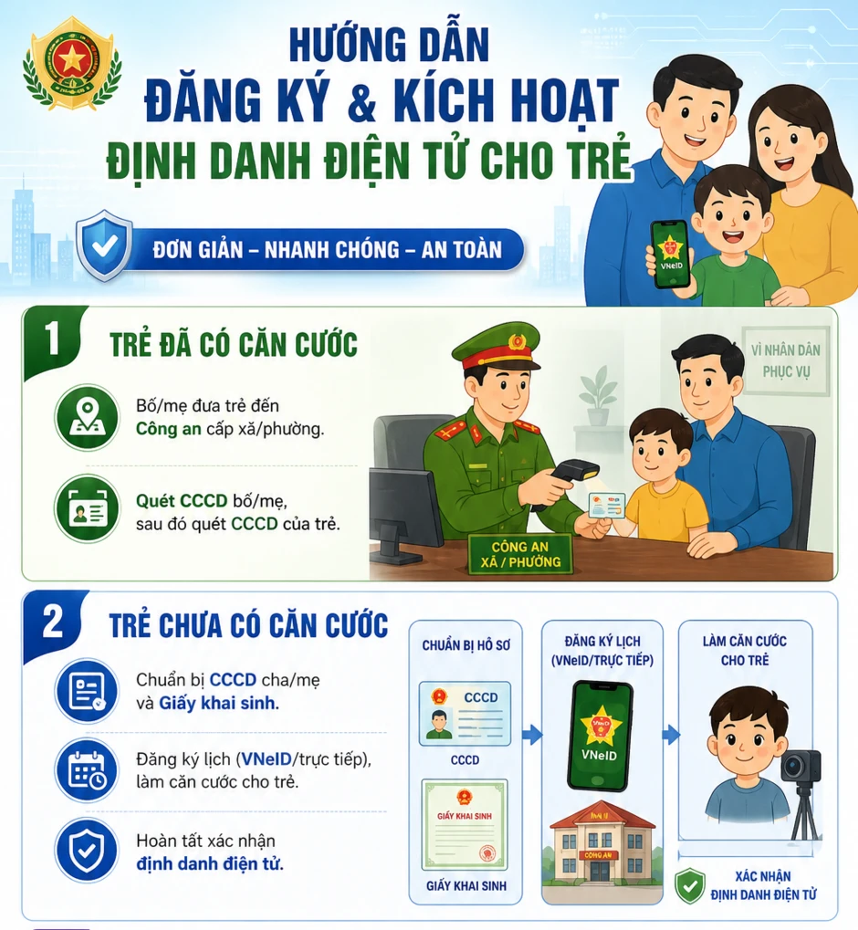 Tất cả người dân có con dưới 14 tuổi phải làm điều này ngay Tất cả người dân có con dưới 14 tuổi phải làm điều này ngay