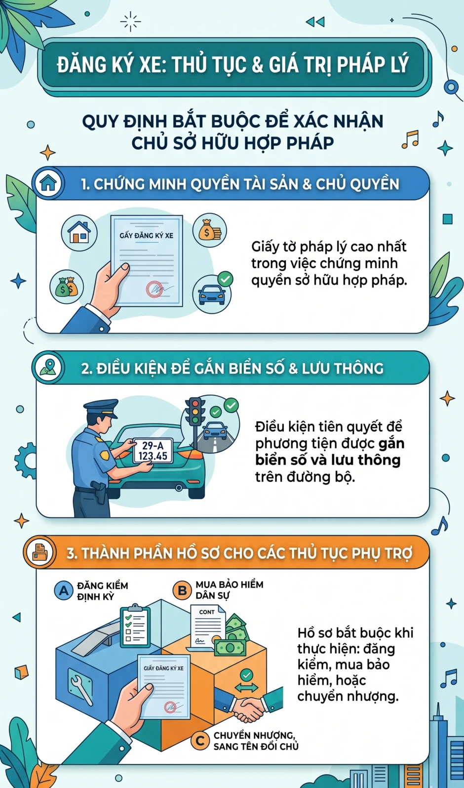 Tất cả người dân có đăng ký xe máy, ô tô chú ý quy định mới của Bộ Công an từ 8/6 Tất cả người dân có đăng ký xe máy, ô tô chú ý quy định mới của Bộ Công an từ 8/6