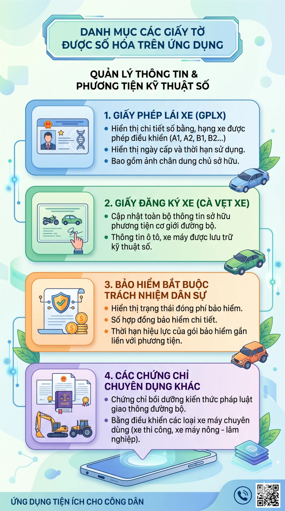 Tất cả người dân có đăng ký xe máy, ô tô chú ý quy định mới của Bộ Công an từ 8/6 Tất cả người dân có đăng ký xe máy, ô tô chú ý quy định mới của Bộ Công an từ 8/6