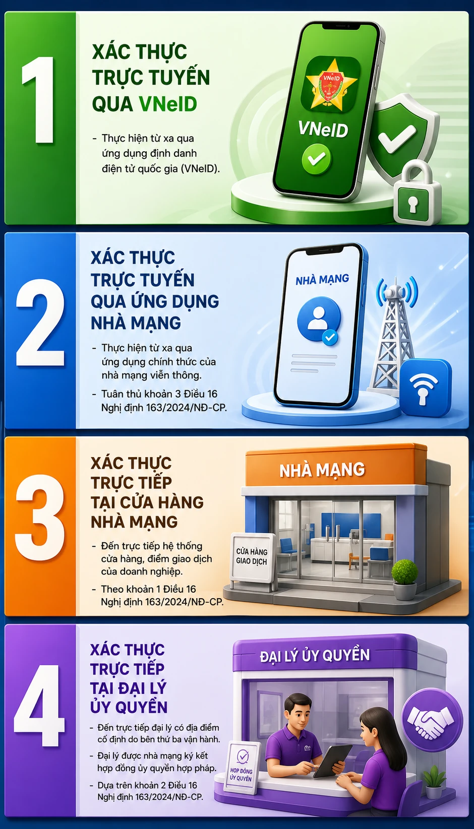 Tất cả người dân có điện thoại di động chú ý quy định áp dụng từ hôm nay 15/6