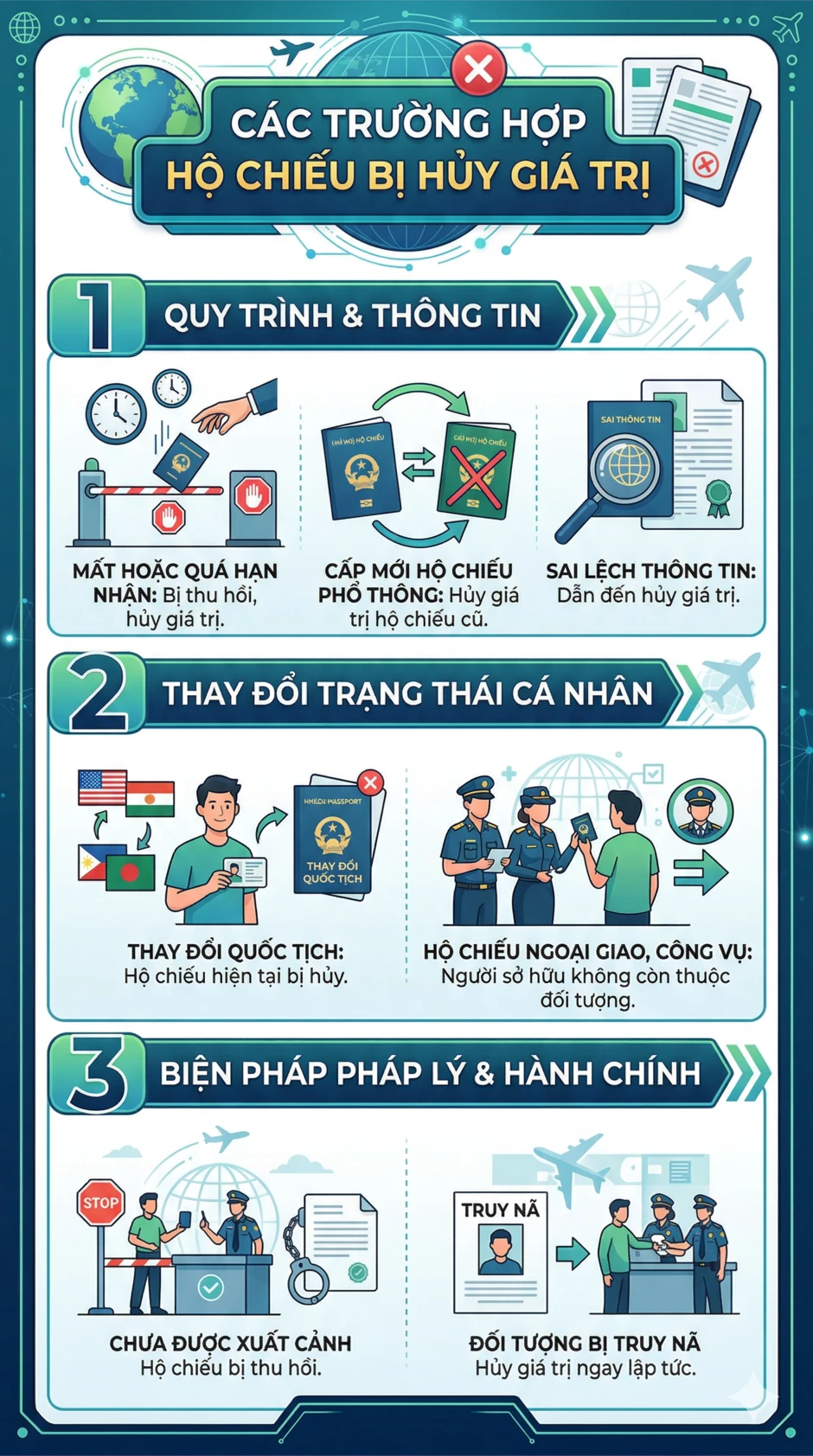 Tất cả người dân có hộ chiếu chú ý thay đổi quan trọng từ 1/7 tới đây Tất cả người dân có hộ chiếu chú ý thay đổi quan trọng từ 1/7 tới đây