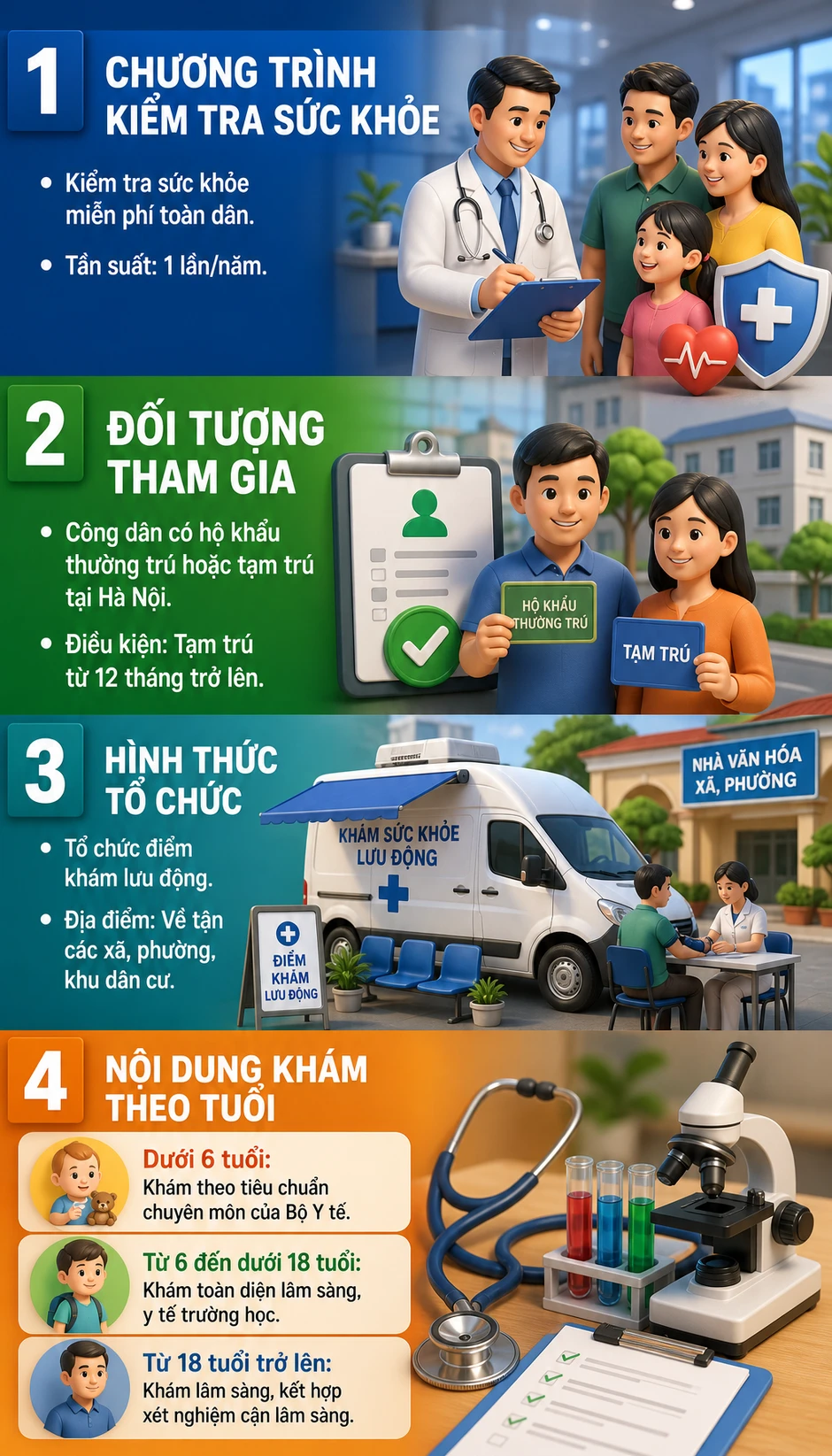 Tất cả người dân có hộ khẩu thường trú, tạm trú ở Hà Nội sắp đón tin vui lớn từ 1/7 Tất cả người dân có hộ khẩu thường trú, tạm trú ở Hà Nội sắp đón tin vui lớn từ 1/7