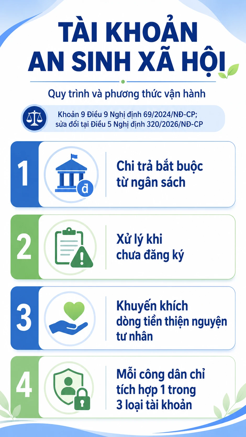 Tất cả người dân có lương hưu chú ý thay đổi mới nhất từ ngày 28/9 Tất cả người dân có lương hưu chú ý thay đổi mới nhất từ ngày 28/9
