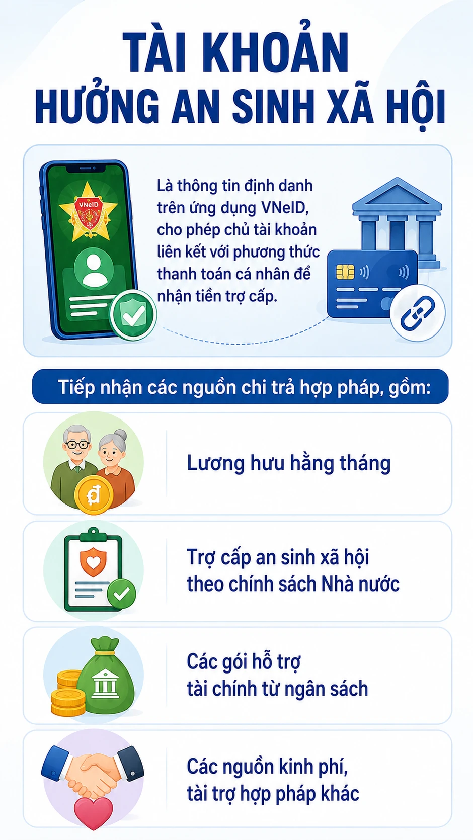 Tất cả người dân có lương hưu chú ý thay đổi mới nhất từ ngày 28/9 Tất cả người dân có lương hưu chú ý thay đổi mới nhất từ ngày 28/9