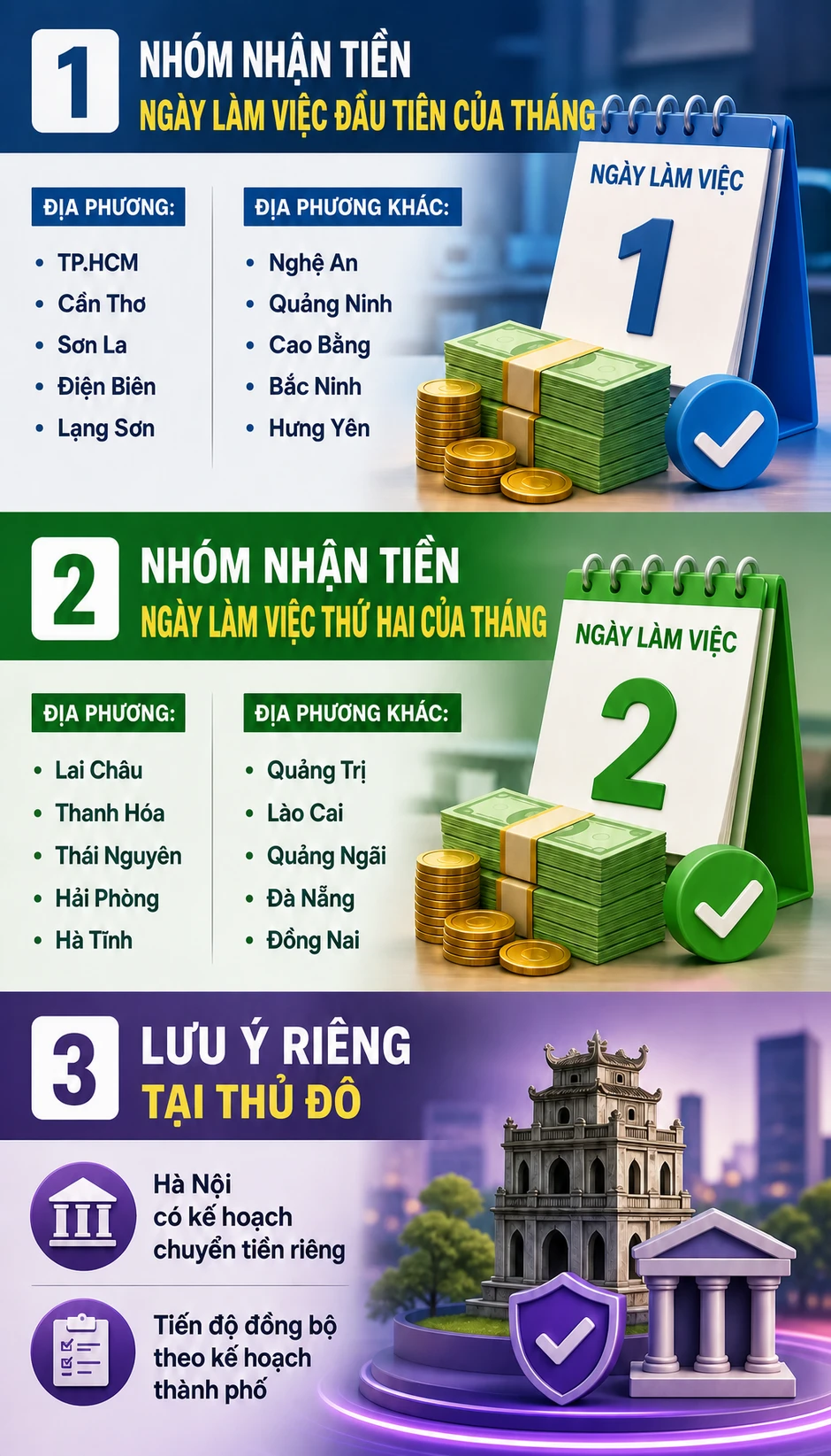 Tất cả người dân có lương hưu chú ý thay đổi quan trọng ở kỳ lương tháng 7 Tất cả người dân có lương hưu chú ý thay đổi quan trọng ở kỳ lương tháng 7