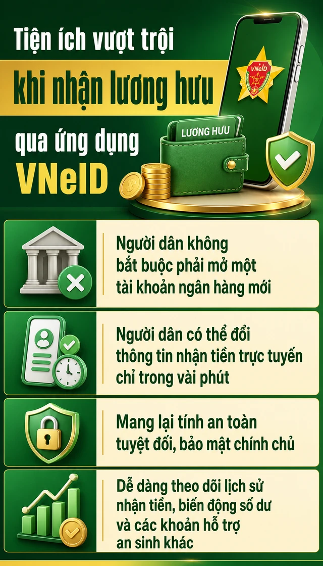 Tất cả người dân có lương hưu, trợ cấp chú ý thay đổi mới nhất từ tháng 10/2026 Tất cả người dân có lương hưu, trợ cấp chú ý thay đổi mới nhất từ tháng 10/2026